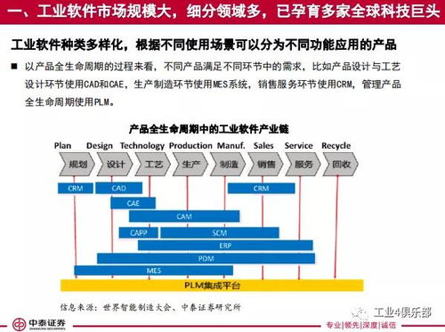 大水养大鱼 工业软件行业腾风起——工赋开发者社区行业深度研究报告