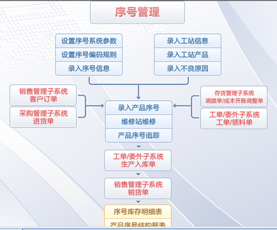 易飞ERP系统解析 软件架构与计算机开发技术探索